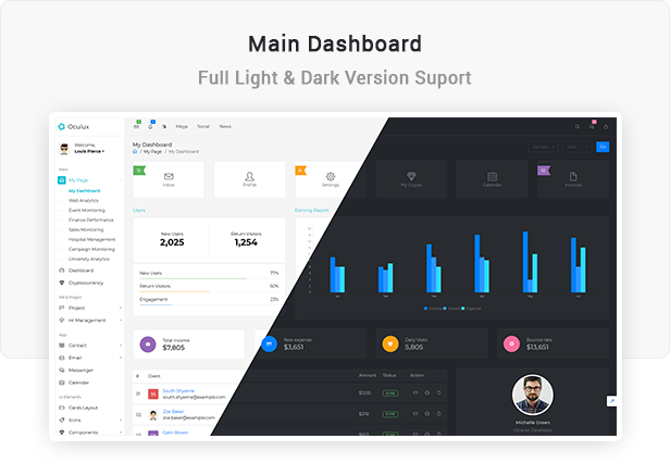 Oculux UI -  Laravel Admin Dashboard Template