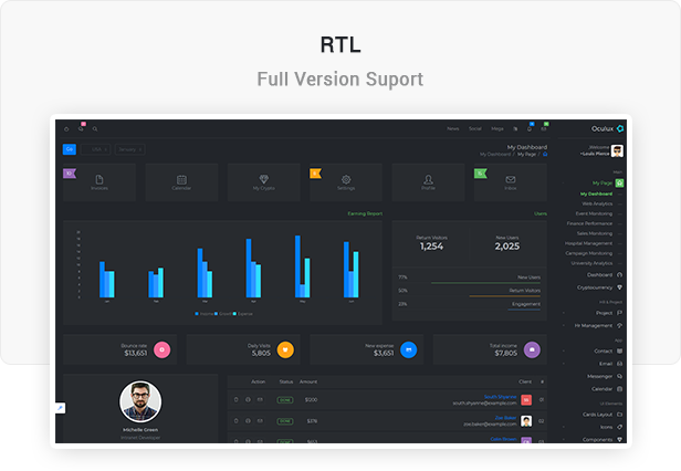 Oculux UI -  Laravel Admin Dashboard Template