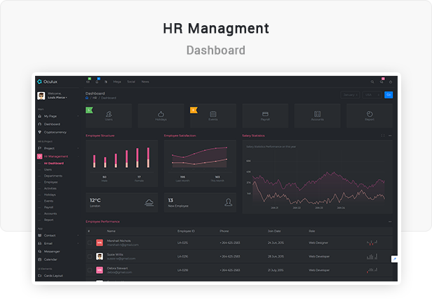Oculux UI -  Laravel Admin Dashboard Template