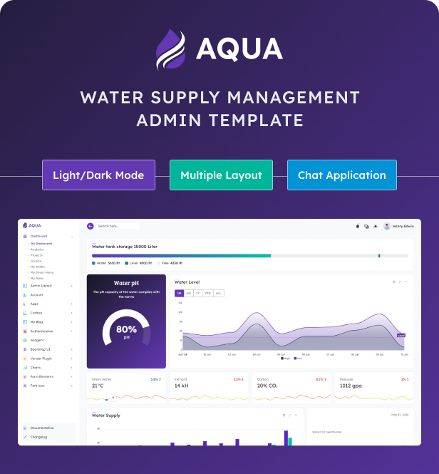 AQUA Water supply management admin templete - 3