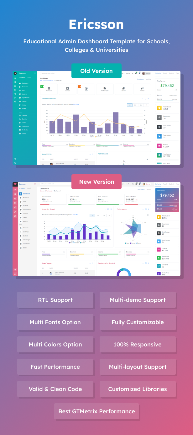 Ericsson - Admin Dashboard Template for University, school & college