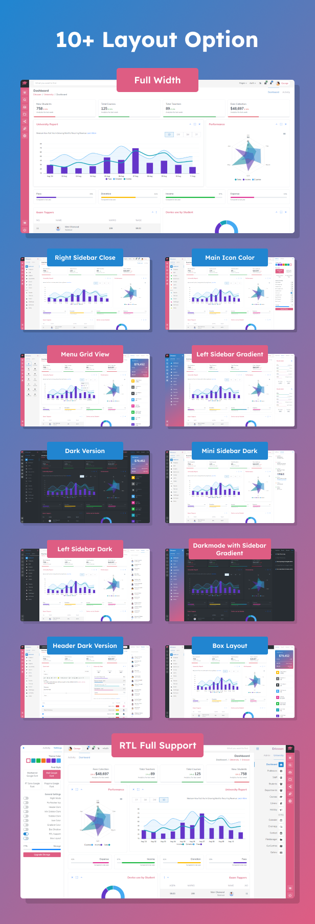 Ericsson - Admin Dashboard Template for University, school & college